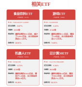 告白是大都面向C端的互厂的次要收入来历