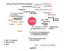 的全面成长、全体